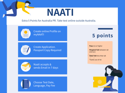how to take naati test