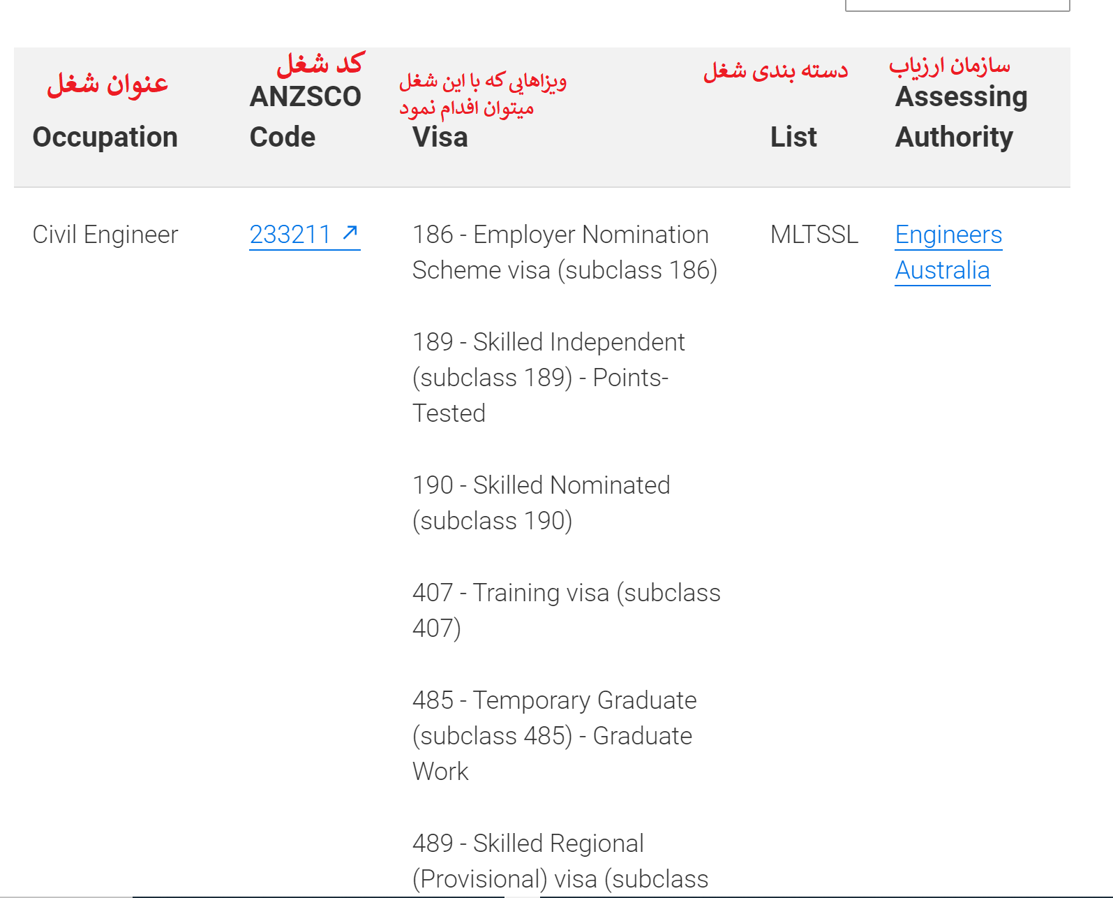 Australia Occupation List - اسکیل ورکر استرالیا