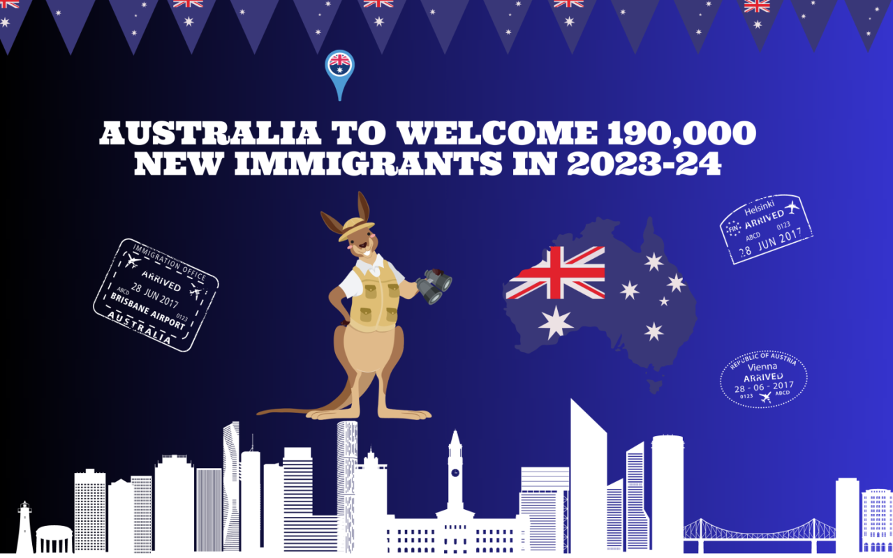 Australia to welcome 190,000 new immigrants in 2023-24
